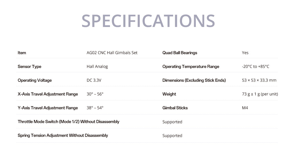 AG02 CNC Hall Gimbals for TX15 & TX16S & Boxer Radio