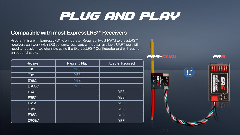 ERS-CU01 - Real-Time Current Sensor for compatible ExpressLRS PWM Receivers